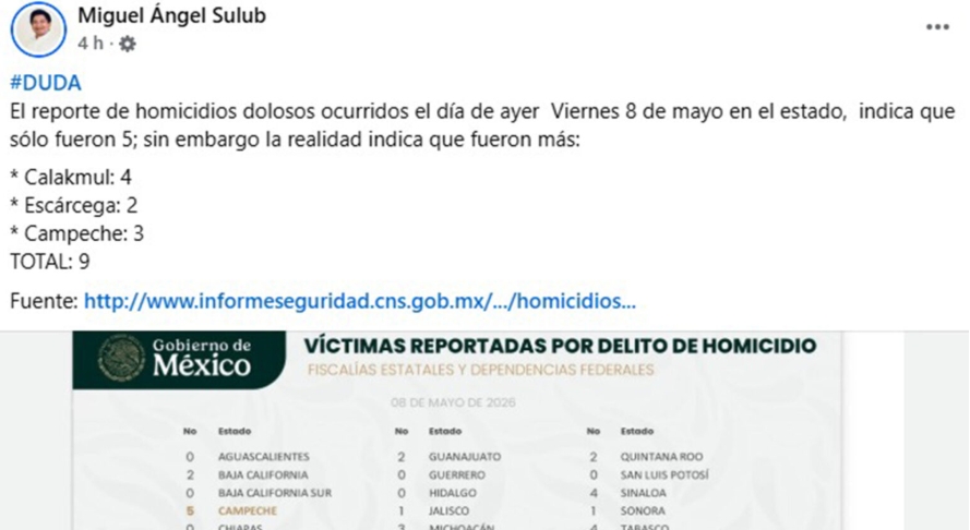 GOVERNMENT ACCUSED OF “MANIPULATING” HOMICIDE FIGURES IN CAMPECHE